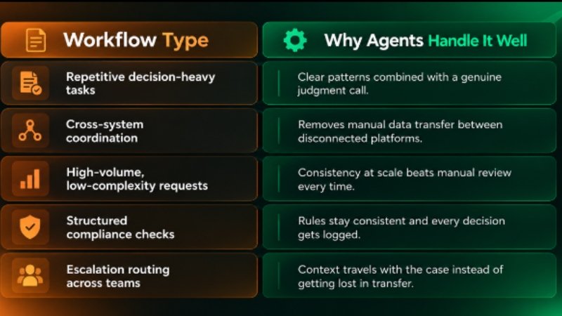 AI Agents 